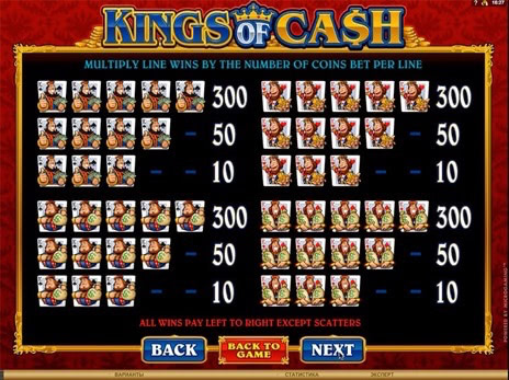 Игровые автоматы Kings of Cash символы и максимальные коэффициенты
