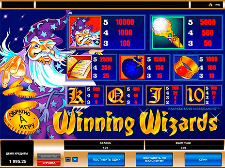 Игровые автоматы Выигрывающий Волшебник символы и коэффициенты