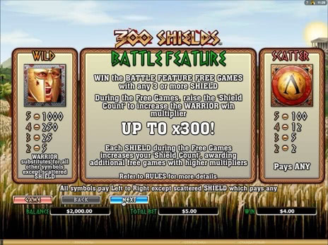 Онлайн слоты 300 Спартанцев описане символов игры