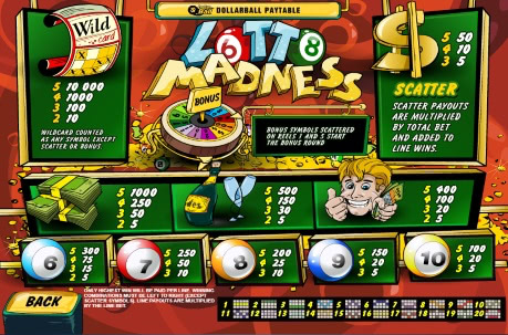 Lotto Madness