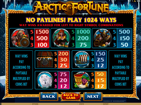 Игровые автоматы Арктическая фортуна символы