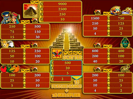 Игровые автоматы Сокровища Ацтеков символы и коэффициенты