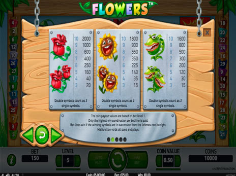 Игровые автоматы Цветы символы