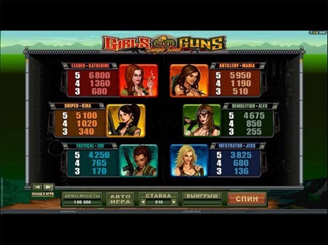 Игровые автоматы Girls with Guns: Jungle Heat символы и максимальные коэффициенты