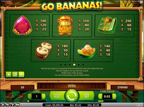 Игровые автоматы Вперед Бананы символы и максимальные коэффициенты