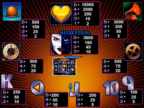 Игровые автоматы Heart of Gold символы и коэффициенты