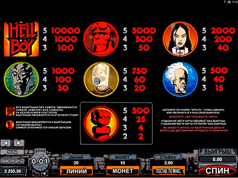 Онлайн автоматы Hellboy символы и максималные коэффициенты