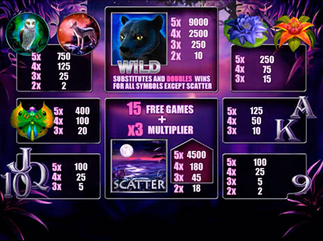 Игровой автомат Panther Moon символы и коэффициенты