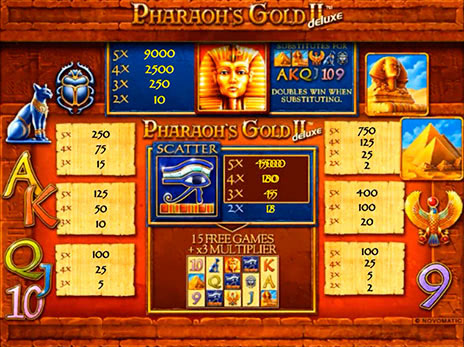 Игровые аппараты Pharaohs Gold 2 deluxe символы и коэффициенты