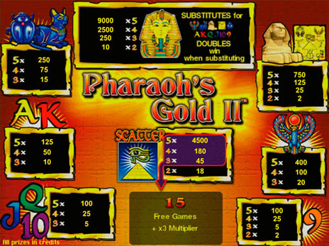 Игровые автоматы Pharaohs Gold 2 символы и коэффициенты