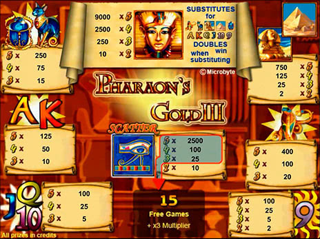 Игровые слот автоматы Pharaons Gold 3 символы и коэффициенты