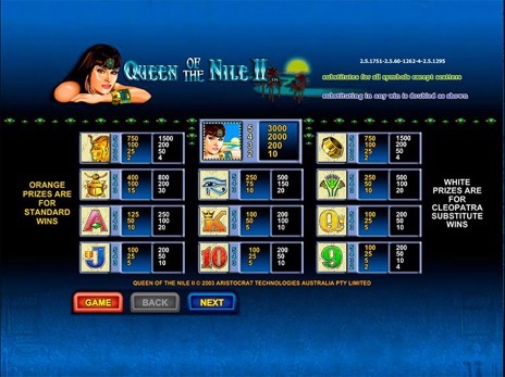 Игровые автоматы Queen of the Nile 2 символы и коэффициенты
