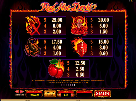 Игровые автоматы Красный Горячий Дьявол символы