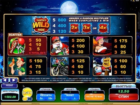 Игровые автоматы Santas Wild Ride символы и максимальные коэффициенты