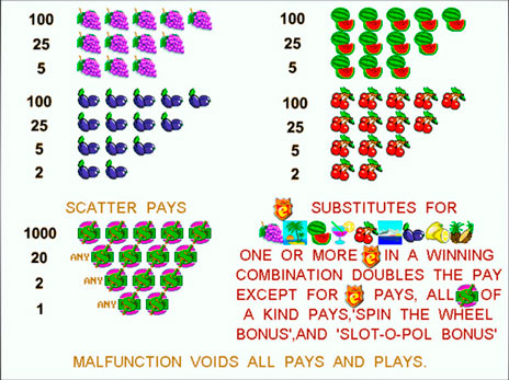 Игровые автоматы Слотопол символы и минимальные коэффициенты