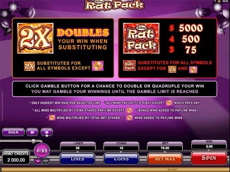 Игровые автоматы The Rat Pack описание символов игры