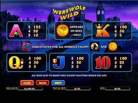 Игровые автоматы Werewolf Wild символы и минимальные коэффициенты