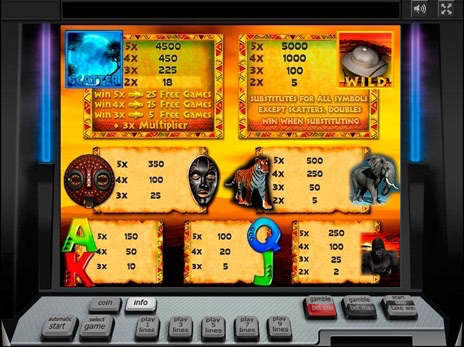 Игровые автоматы Wild Africa 2 символы и коэффициенты