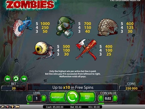 Игровые автоматы Зомби символы и максимальные коэффициенты