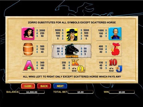 Бесплатные автоматы Zorro символы и коэффициенты
