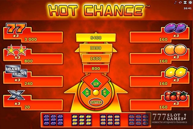 Hot Chance – высокие шансы на игровом автомате