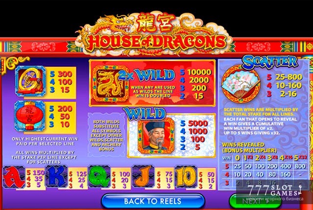 House of Dragons – игровой автомат на китайскую тему