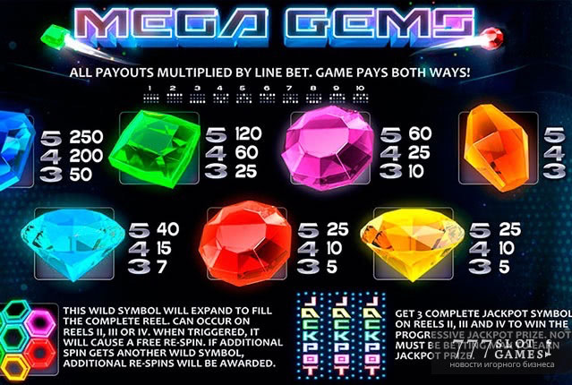 Mega Gems – простой и яркий слот от Betsoft