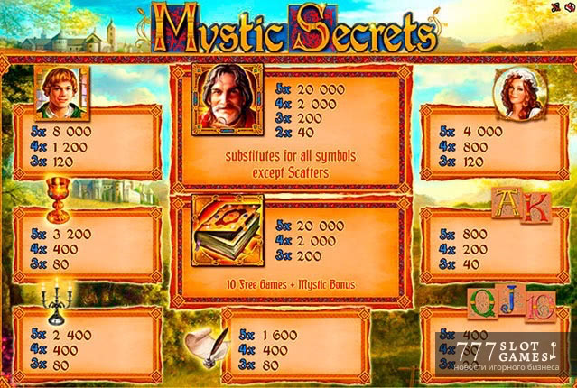 Mystic Secrets – игровой автомат о классической литературе