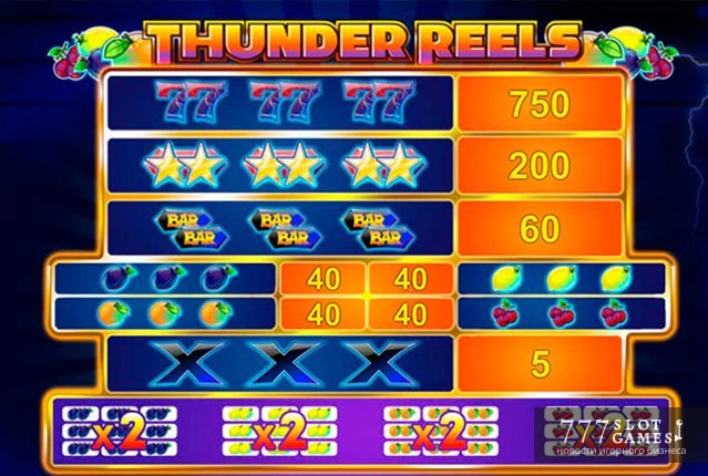 Thunder Reels – классический фруктовый игровой автомат