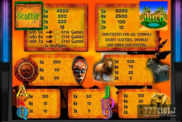 Wild Africa – игровой автомат про жаркую Африку